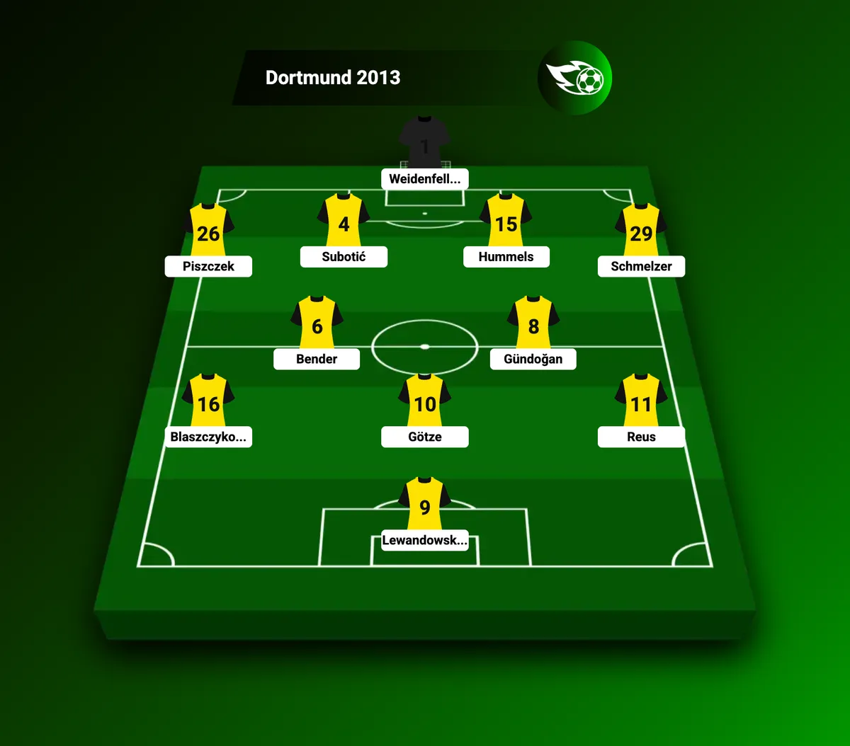 Klopp'un Borussia Dortmund'unun 4-2-3-1 kadrosu: Reus arkada, Lewandowski önde