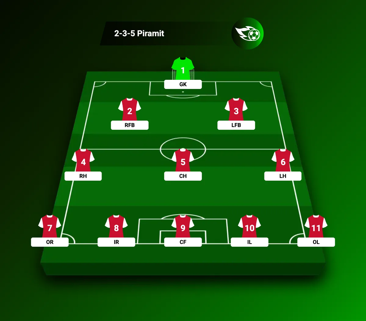 2-3-5 piramit dizilişinin Quick Lineup saha grafiği: iki bek, üç haf, beş forvet