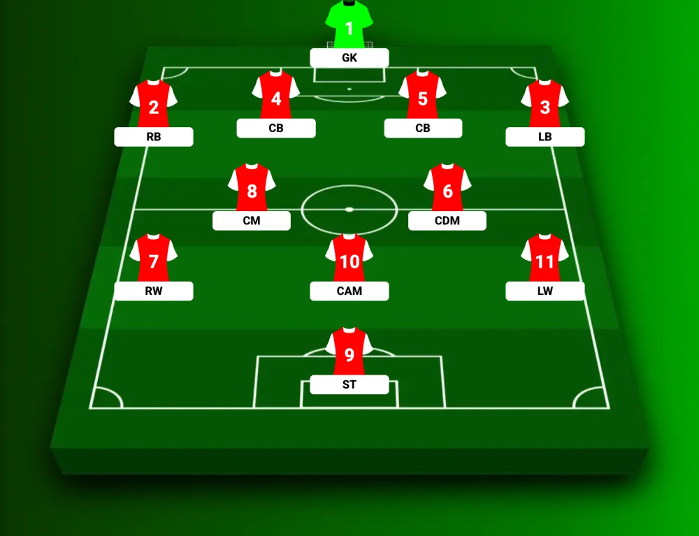 4-2-3-1 formation showing the double pivot of 6 and 8 with the 10 ahead of them and a lone striker