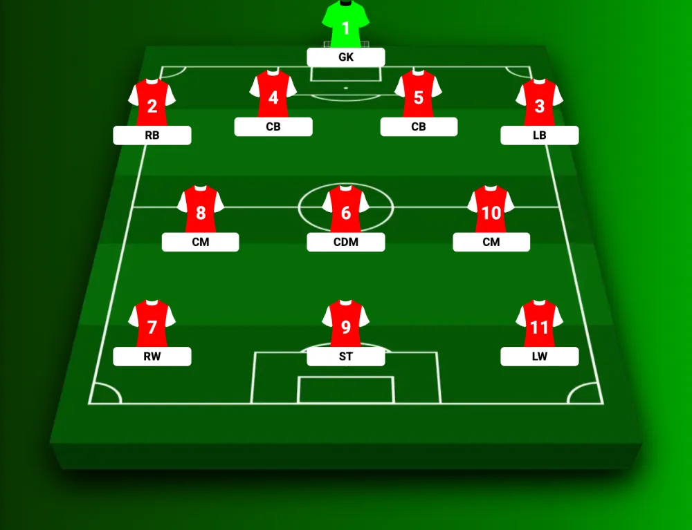 4-3-3 formation with every position labelled GK, RB, CB, LB, CDM, CM, RW, ST and LW alongside its traditional number