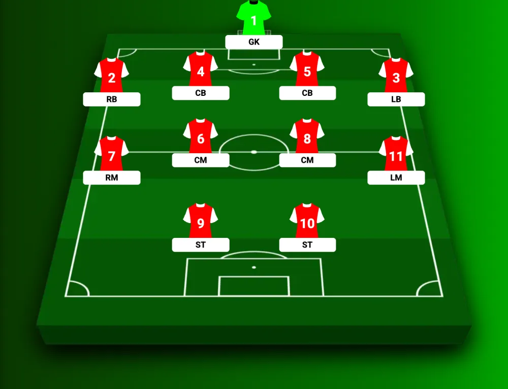4-4-2 formation with the same shirt numbers redistributed across a flat midfield four and two strikers