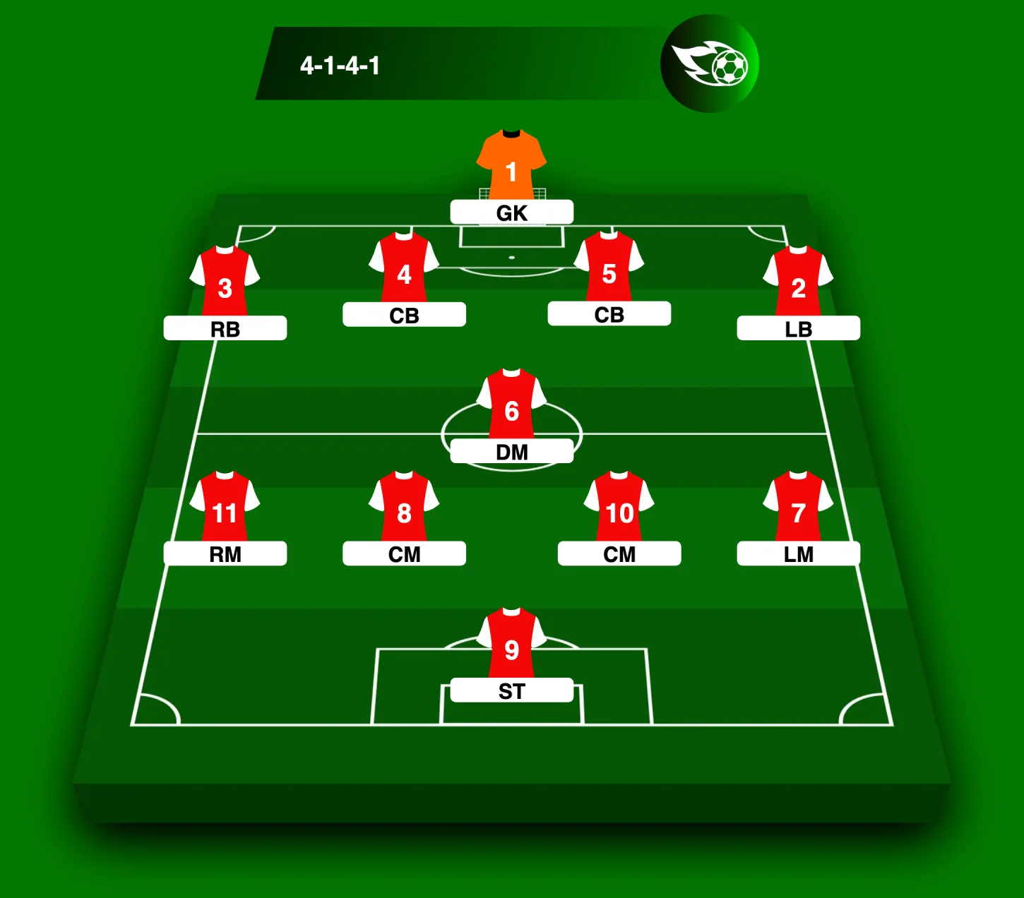 4-1-4-1 Formation Mastery: A Tactical Blueprint for Modern Coaches