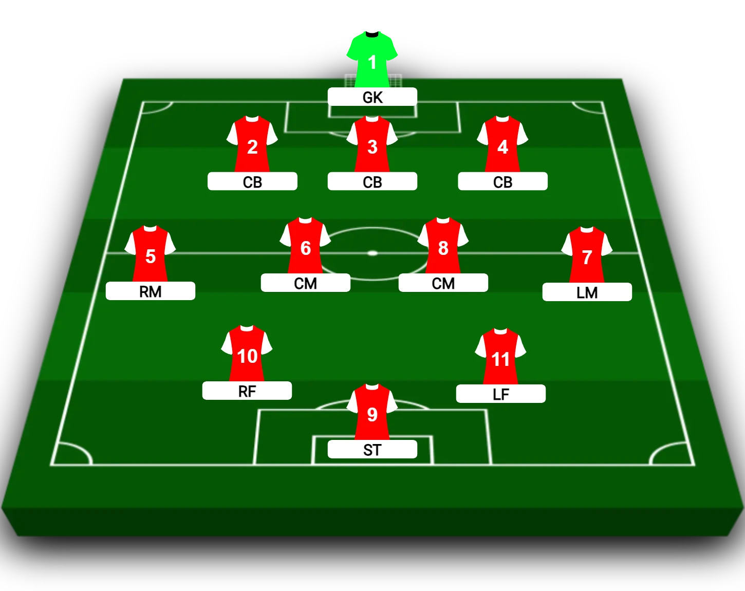 3-4-2-1 Formasyonu: Avantajları ve Dezavantajları