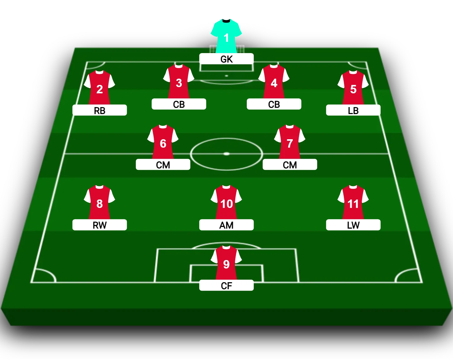 Futbol Taktikleri: 4-2-3-1’in Gücü ve Zayıf Yönleri